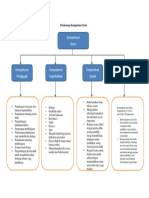 Kompetensi Guru Petakonsep