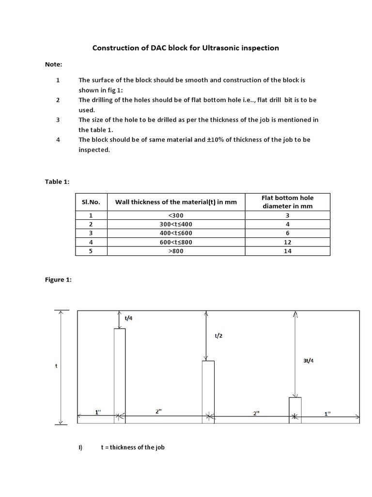 DAC Block Construction for UT | PDF
