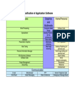 Business Graphics and Multimedia Home/Personal: Classification of Application Software