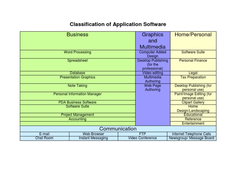 Business Graphics and Multimedia Home/Personal Classification of