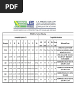 Material Equivalents Table: Werkstoffnr. DIN Aisi/Astm/Sae BS Afnor ...