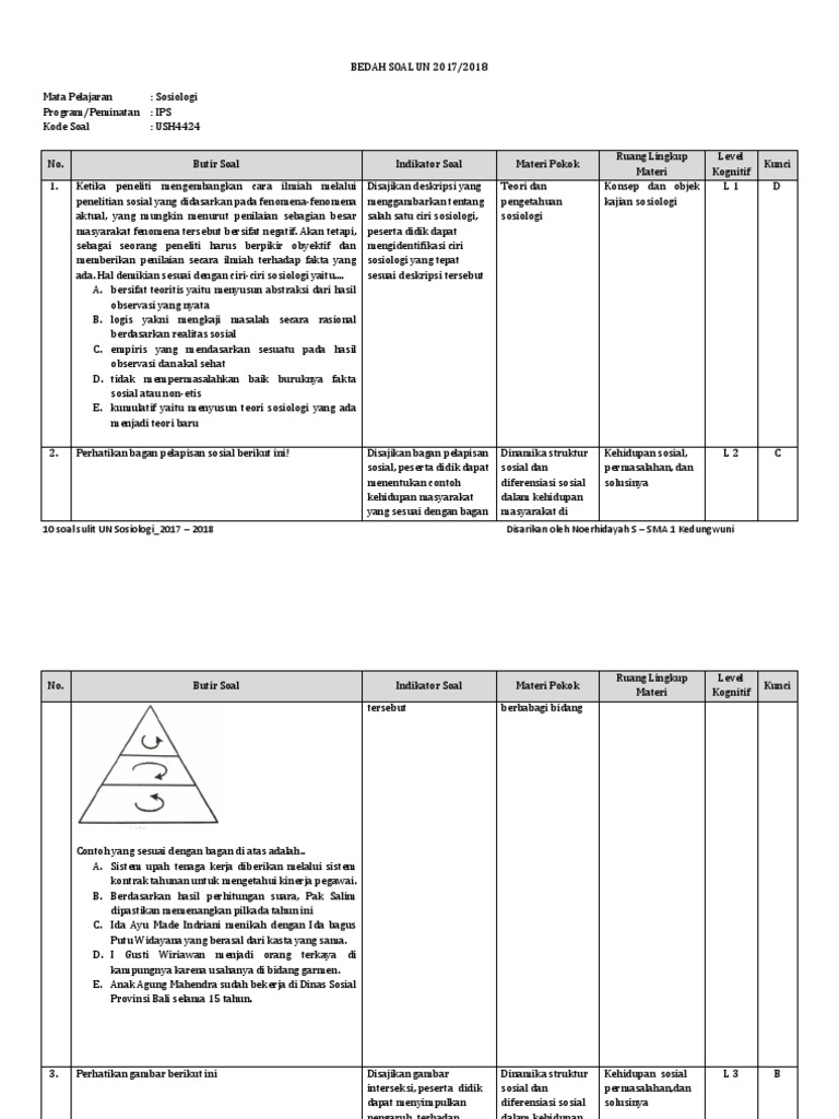 10 Soal Sulit Un 2017 2018 Sosiologi 2