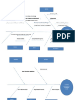 Diagram Sebab Akibat Fish Bone Akre