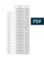 Data Request Pak Mandor