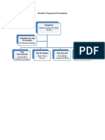 Struktur Organisasi Perusahaan