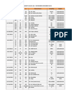 Data Sampling Rawat Jalan Lab. November-Desmber 2013: Tanggal Nama Pasien Sampling Bagian