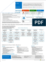 MSFT Cloud Architecture Identity