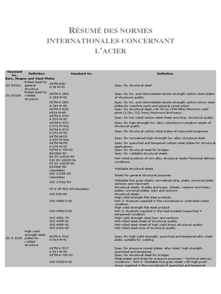 JIS Standards Conversion Table, 55% OFF