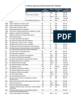 Catálogo de Motivos para Las Infracciones de Tránsito