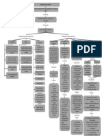 Mapa Conceptual Planteamiento Del Problema