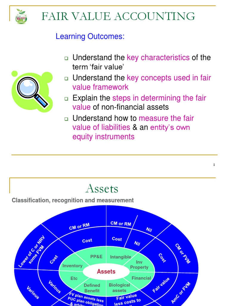 Topic 8 - FV Accounting | PDF | Fair Value | Valuation (Finance)
