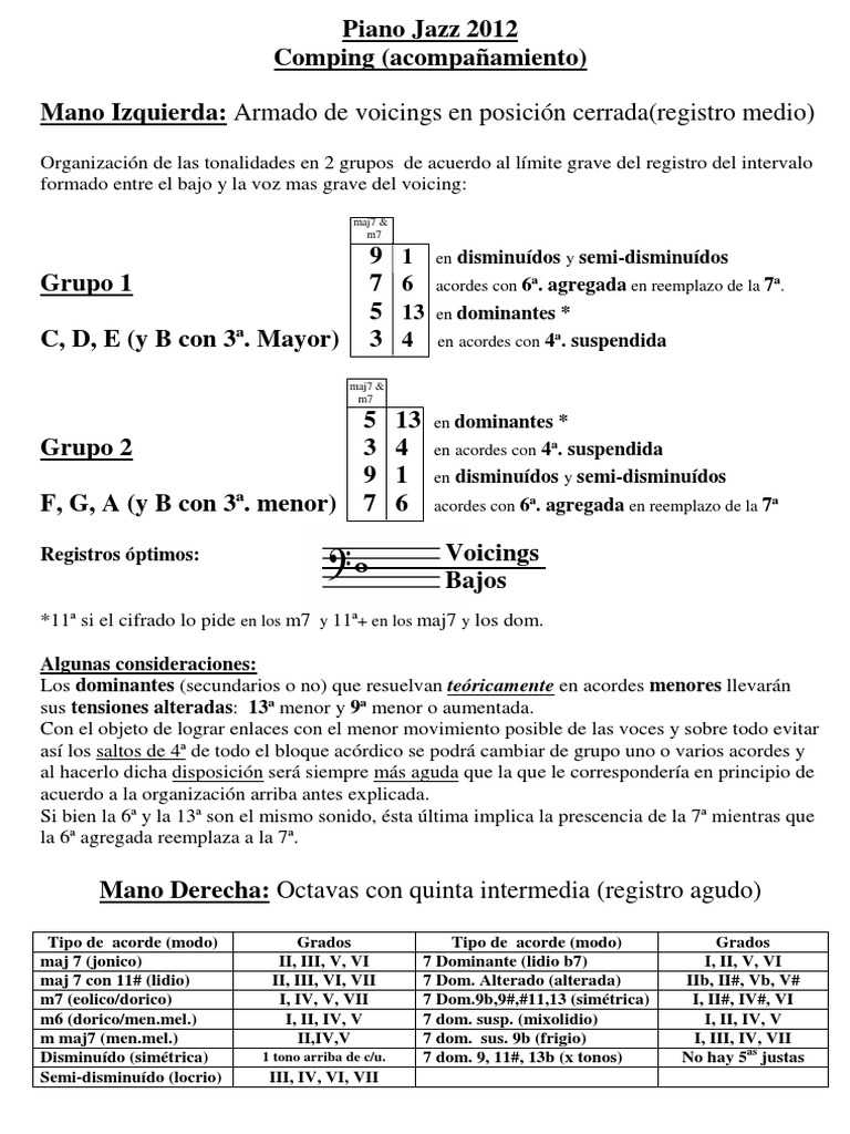 Escalas Blocking Chord Music Scale Music