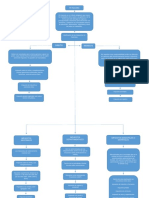 Mapa Conceptual