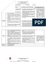 Reporte de Plan de Mejoramiento Pi