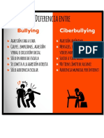 diferencia entre bullyng y ciberbullyng