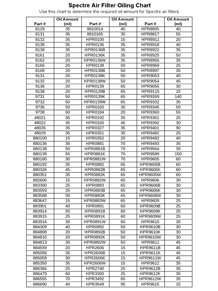 Spectre Chart | PDF | Engines | Mechanical Engineering