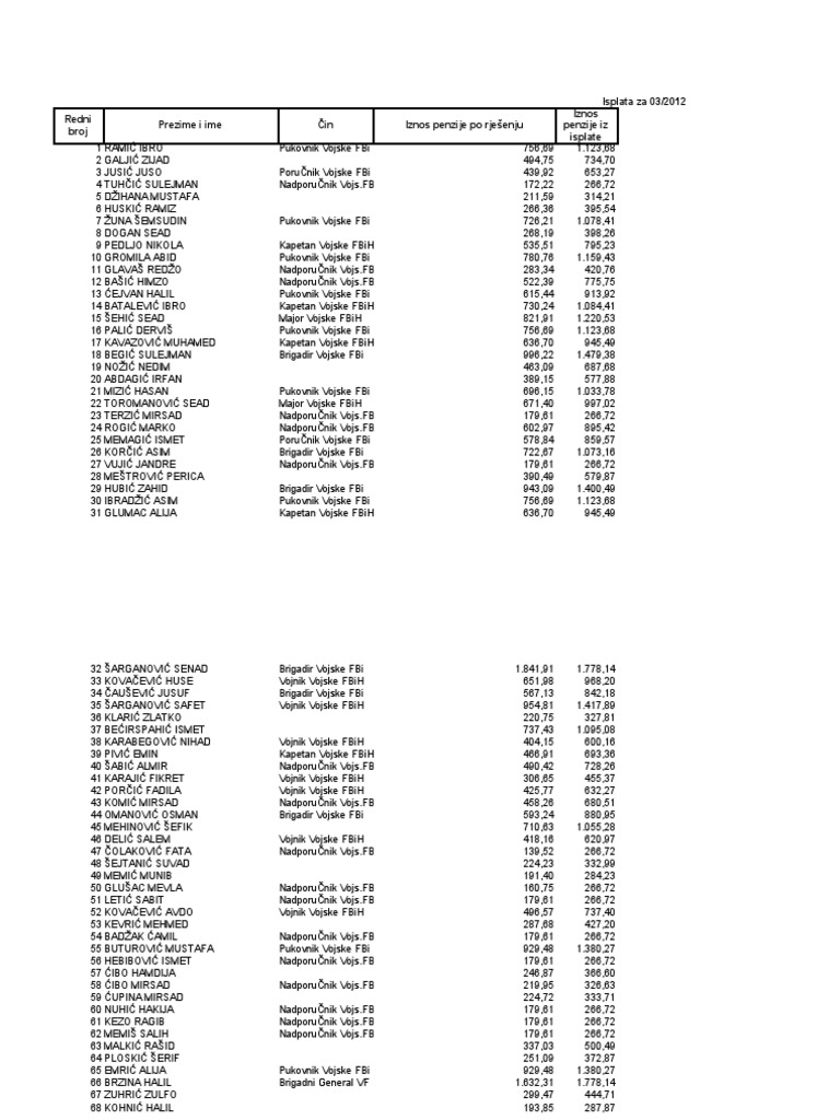 Friends Who Like Sarajevo Grad, image size:768x1024