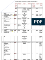 TypesOfAdvances_Form31.pdf