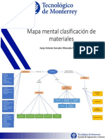 Mapa Mental Clasificación de Materiales