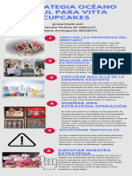 Estrategia OCÉANO Azul en NUESTRO Negocio INFOGRAFIA