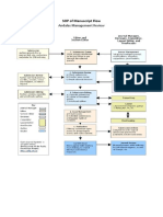 SOP of Manuscript Flow