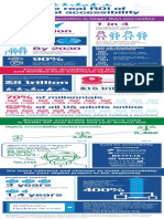 Perkinsaccess Roi Infographic PDF