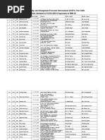 Entrepreneurship and Management Processes International (EMPI), New Delhi Students Admitted in PGDM (BM) Programme in 2008-10