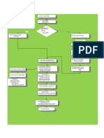 Diagrama Medevac 2