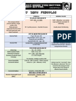 MUST KNOW FORMULAS Incorporate Into IM PDF