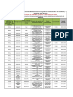 Lista de Medicamentos Similares Intercambiáveis PDF