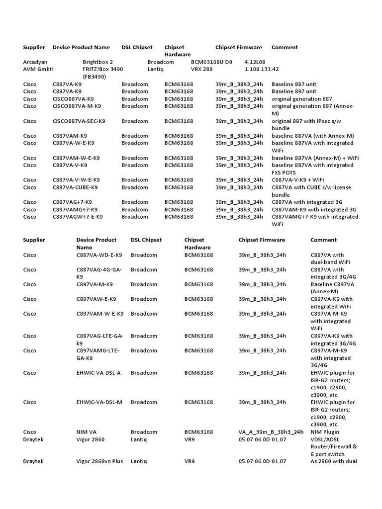 Approved DSL Modems and Firmware List | PDF | Telecommunications ...