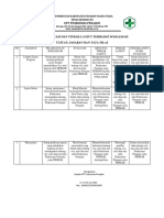 5.1.3.3 Hasil Evaluasi Sosialisasi (New