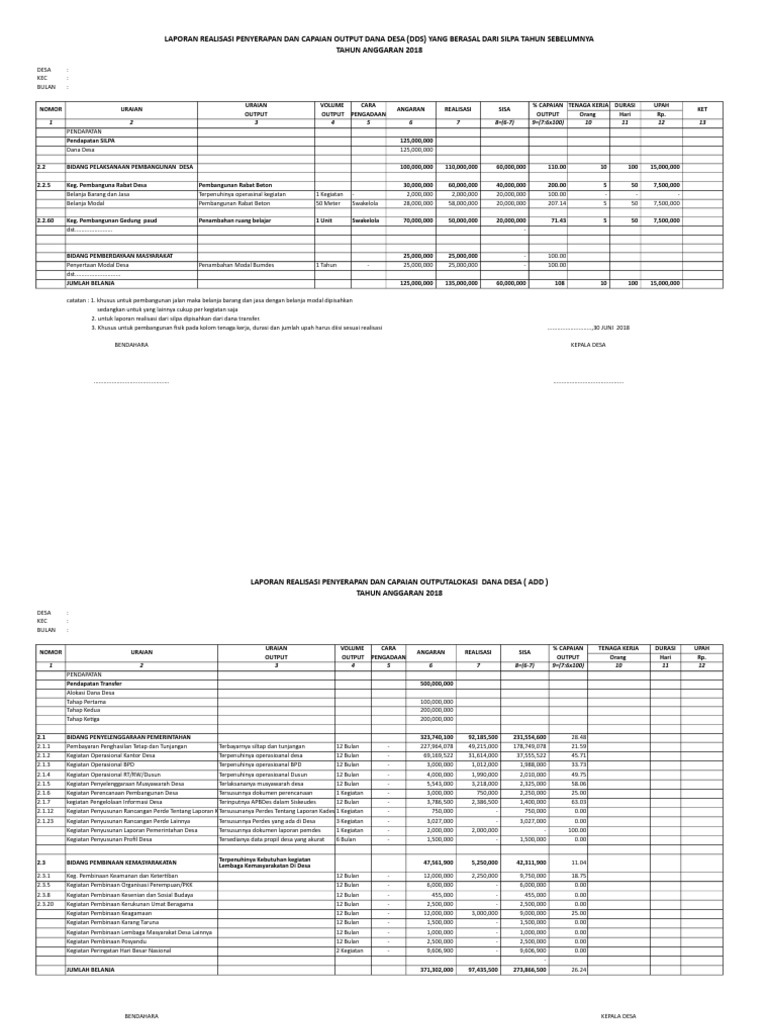 Format Laporan Realisasi Penyerapan Dan Capaian Out Put Dana Desa 2018 Xls