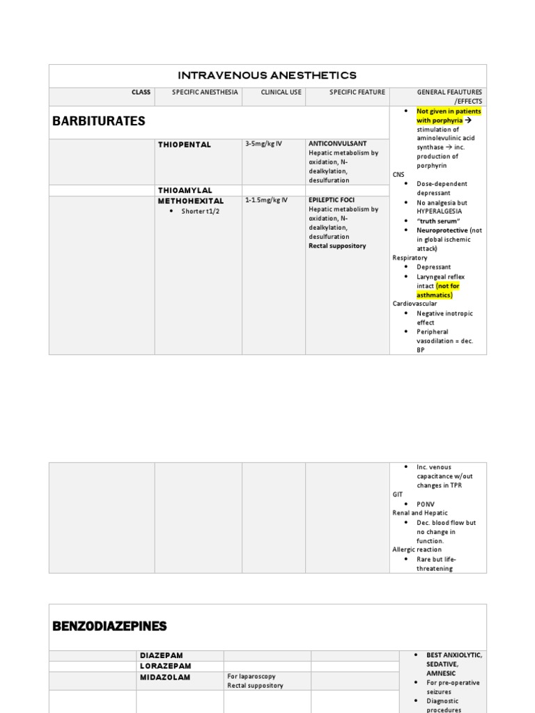 Intravenous Anesthetics Overview | PDF | Drugs | Medicine