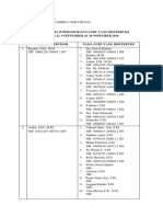 Lampiran Surat Tugas Supervisi Sem Ganjil TP 2019-2010