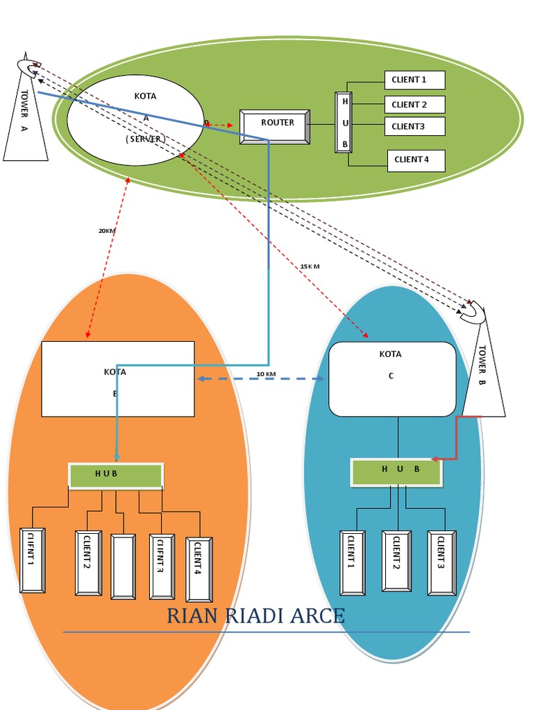 Network Topology Diagram Overview | PDF