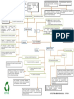 Mapa Conceptual Cultura Corporativa Equipo Rik PDF