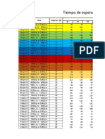 Tiempo de Espera de Cobro: Fechas Hora Subgrupo (X) Mediciones en Segundos X1 X2 X3