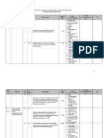 Checklist Dokumen Akreditasi Prodi