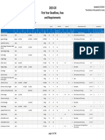 ReqGrid All Colleges