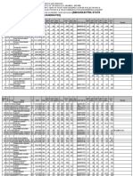 Final Merit List After Cap III