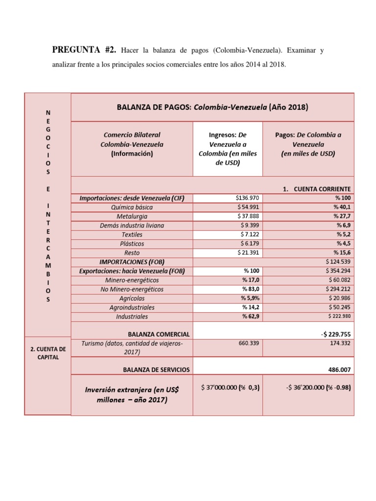 Balanza de Pagos Colombia - Venezuela | PDF | Economía Internacional ...