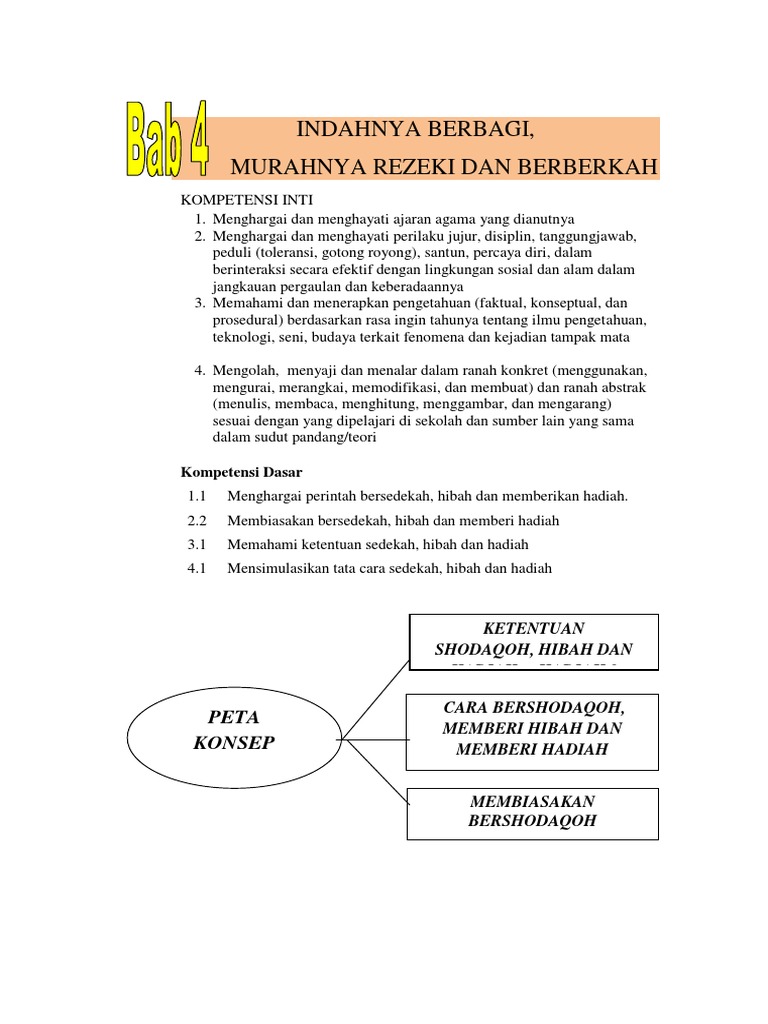 Indahnya Berbagi Murahnya Rezeki Dan Berberkah Peta Konsep