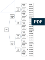 Staircase Flow Chart