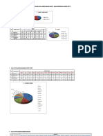 Data Demografi Populasi Pasien Rsud Nunukan