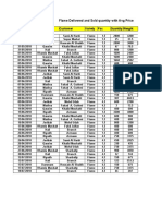 Date Area Customer Variety Pac Quantity Weight: Flame Delivered and Sold Quantity With Avg Price