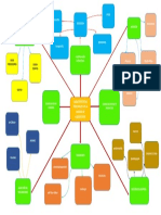 Mapa Mental Logistica