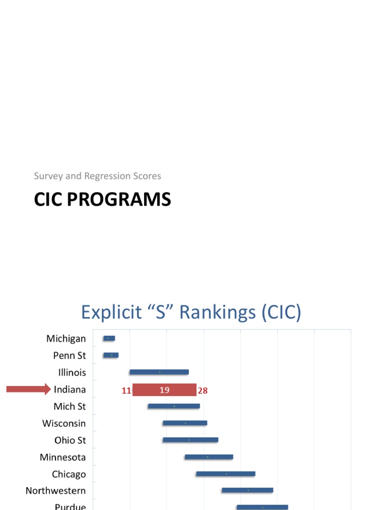 Graduate Program Rankings Analysis | PDF | Business