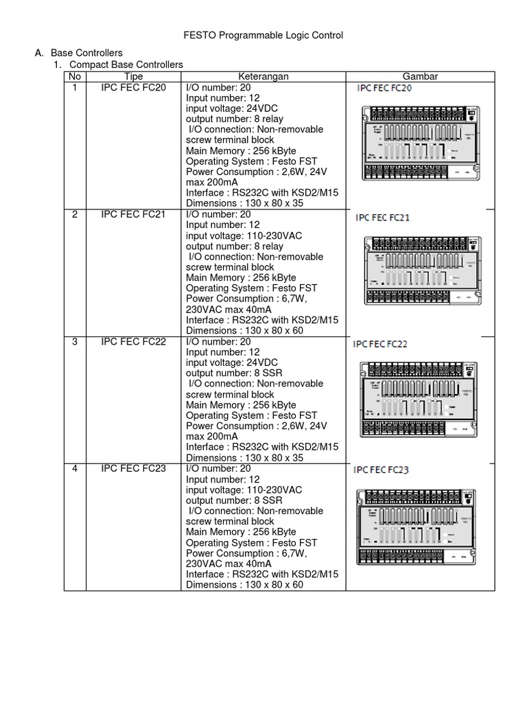 Festo PLC Controllers Overview | PDF | Input/Output | Central ...