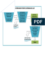 Prosedur Peminjaman Tempat